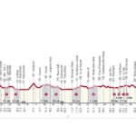 Strade Bianche route profile